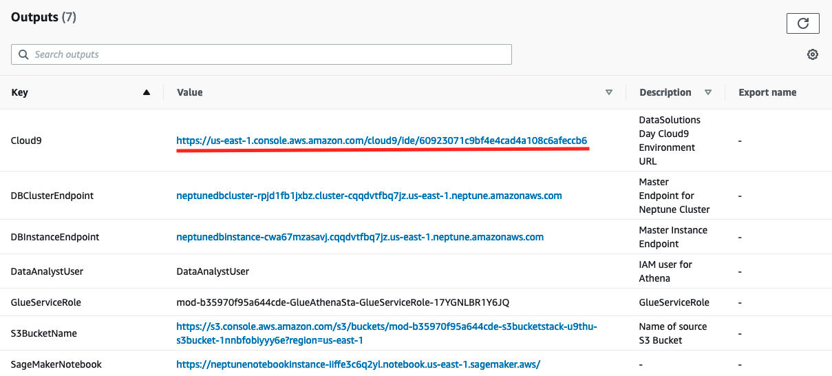 AWS Cloud Formation Template 2